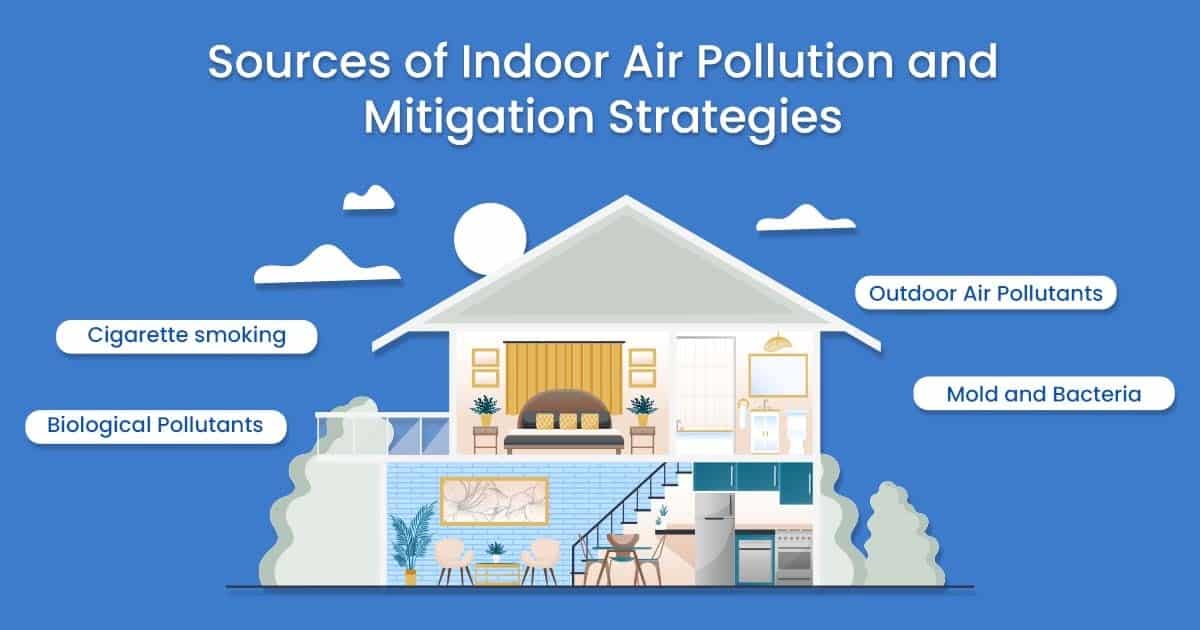 Sources of Indoor Air Pollution and Mitigation Strategies – Alfaa UV