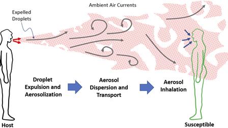 Ambient Air Currents