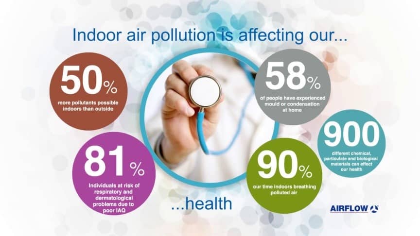 Effects of Indoor Air Pollution on Health
