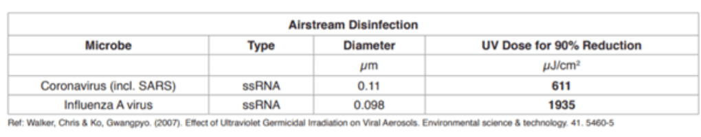 Air Stream Disinfecion
